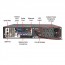 APC Smart-UPS XL 1500VA 1425W RM 2U 120V SUM1500RMXL2U- Features